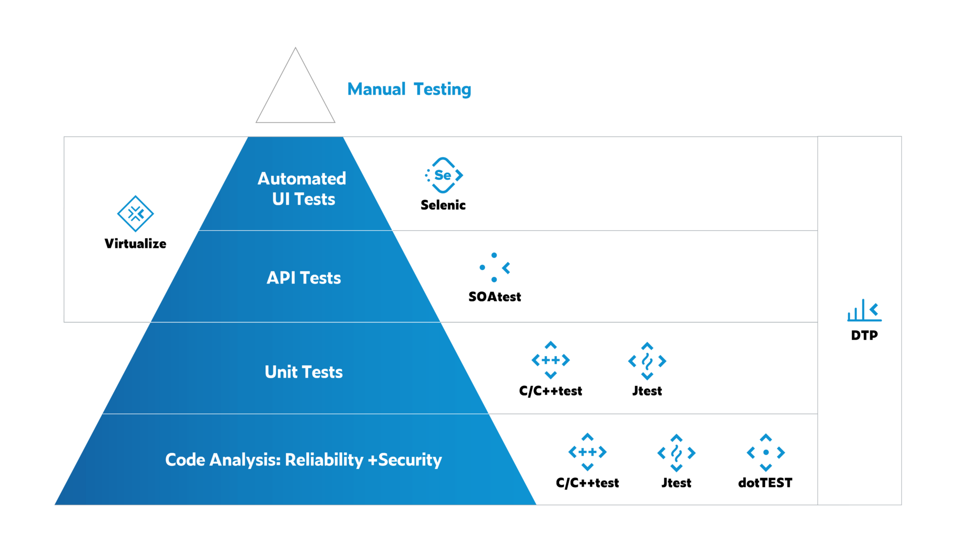 Pyramid Infographic