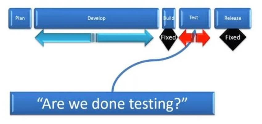 how to do soap ui testing