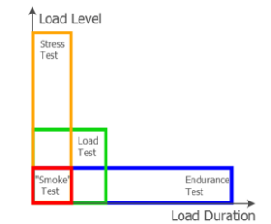 Build API Performance from the Ground Up: Using Unit Tests to Benchmark API Component Performance