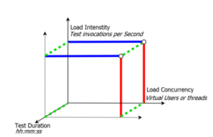 Build API Performance from the Ground Up: Using Unit Tests to Benchmark API Component Performance