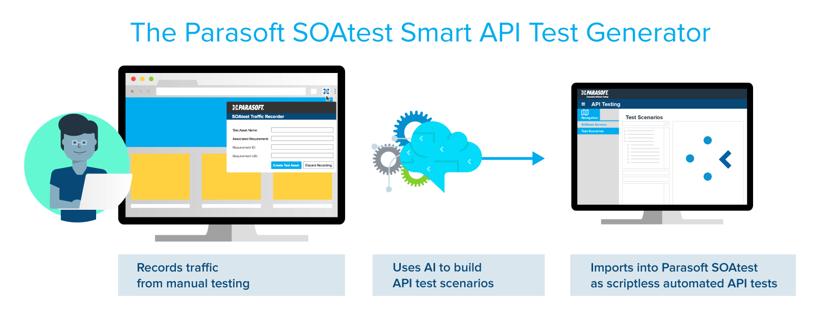 API testing is great, so why isn’t everyone doing it?