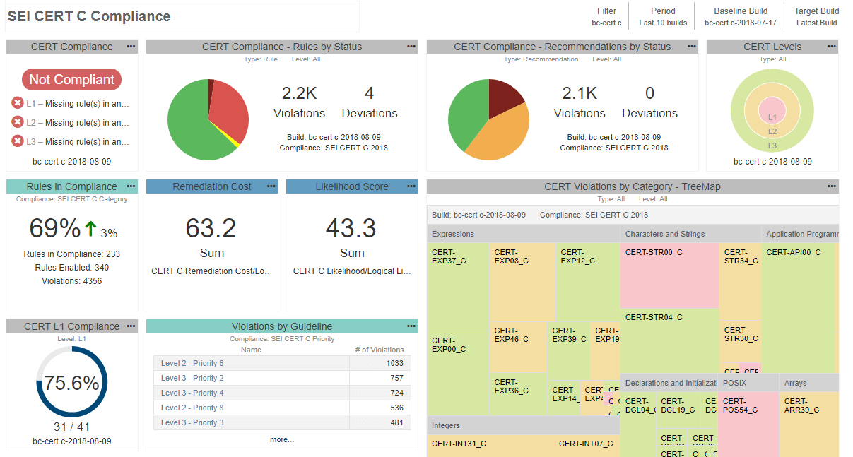 Capture d'écran de la solution de reporting et d'analyse Parasoft DTP montrant un rapport de conformité CERT C.