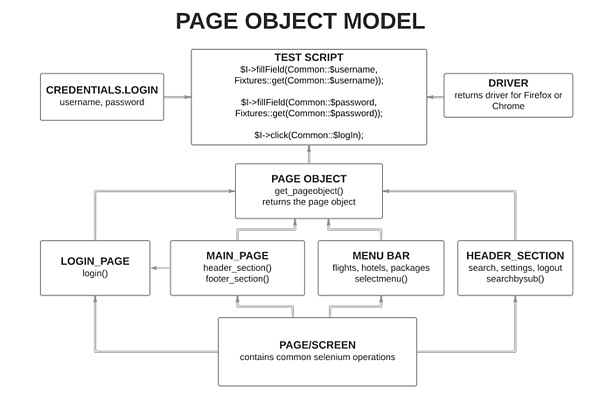 Are You Getting What You Need from Your UI Testing Tool?