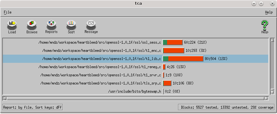 TCA affichant les résultats de notre tca.log obtenu après l'exécution de l'exploit Metasploit Heartbleed.
