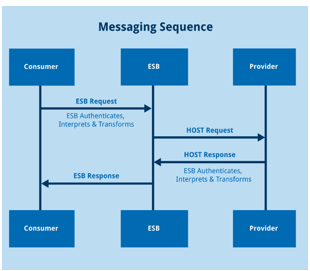 How Automated API Testing Saved a NZ Bank $2.1 million
