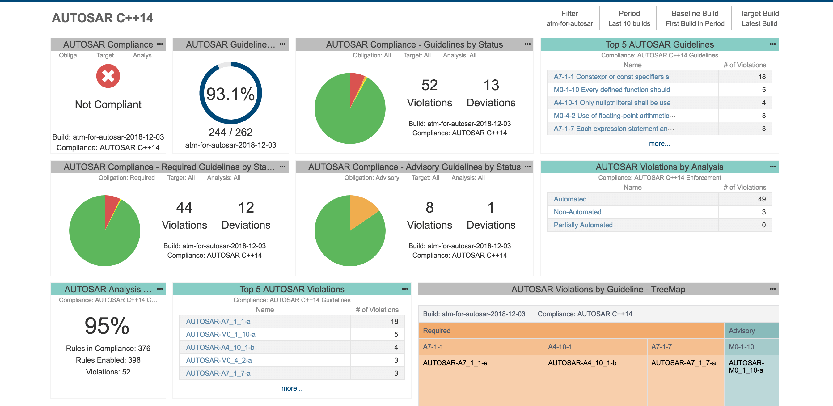 We released Parasoft C/C++test 10.4.1 focusing on security and functional safety