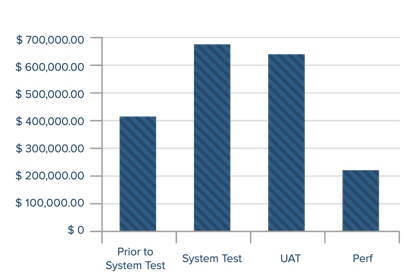 How Automated API Testing Saved a NZ Bank $2.1 million