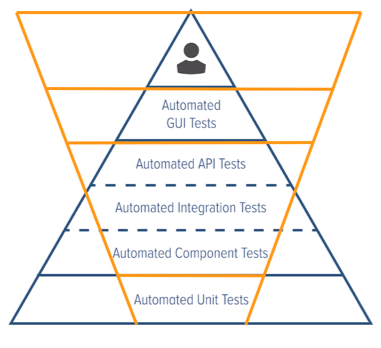 The C/C++test, Jtest, dotTEST 10.3.2 and Development Testing Platform 5.3.2 Release