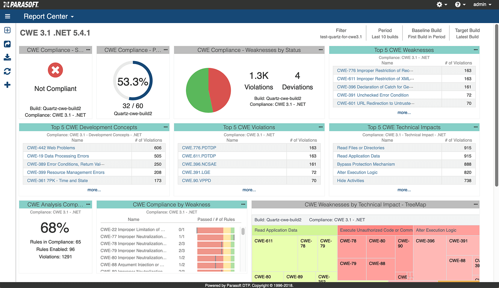 Capture d'écran du tableau de bord du centre de rapports de Parasoft. où les gestionnaires et les responsables de la sécurité peuvent évaluer les projets sur la base de normes de sécurité telles que CWE.