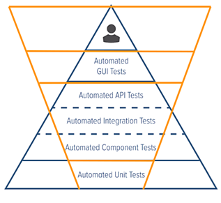 Image showing a pyramid that's inverted into an ice cream cone shape