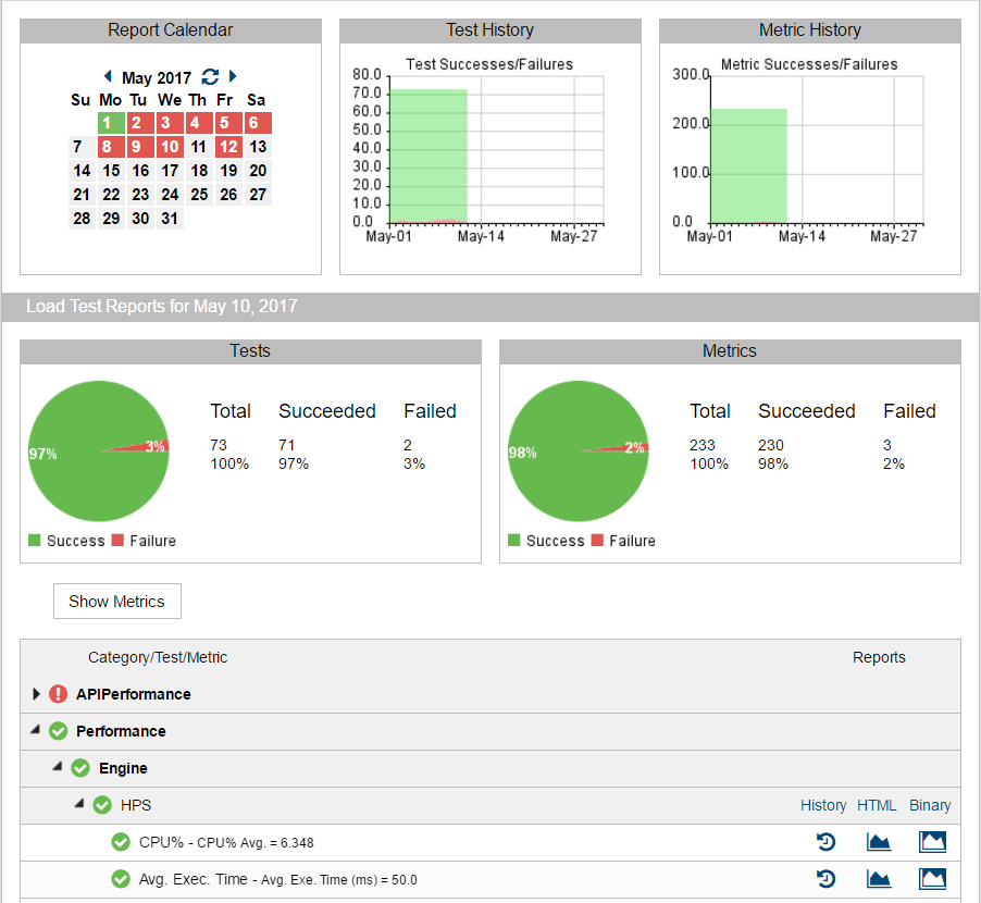 Captura de pantalla del panel de informes que muestra análisis para pruebas de rendimiento de API.