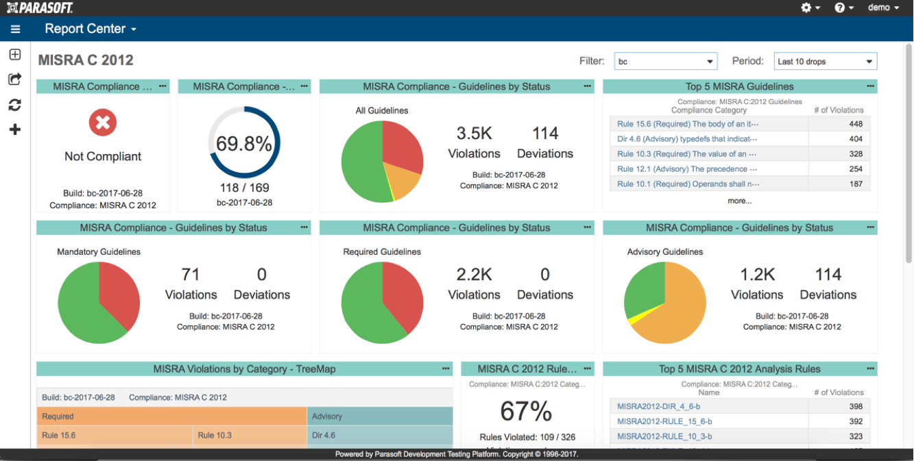 The Latest Update to Our Development Testing Products