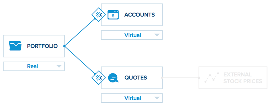 How to Approach Testing Microservices
