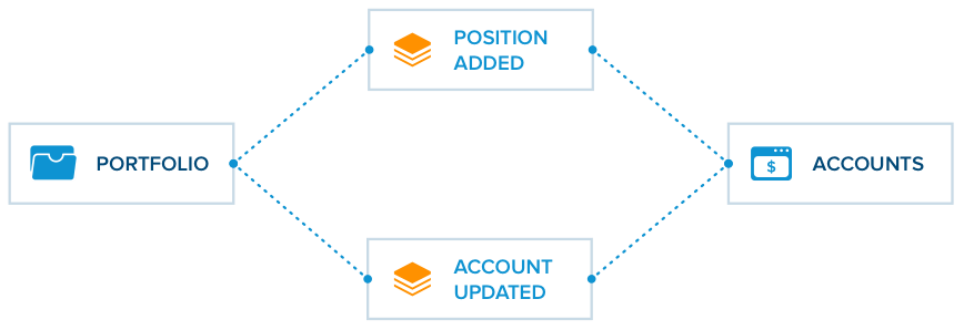 How to Approach Testing Microservices