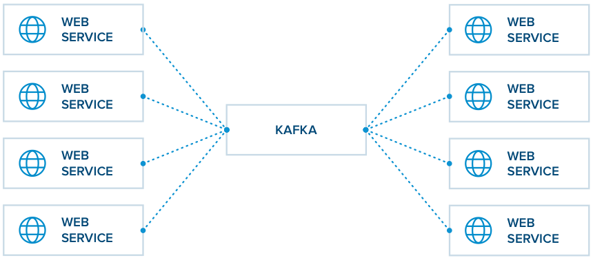 How to Approach Testing Microservices