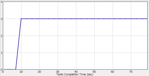 Mastering Java Application Performance Testing With Parasoft - Parasoft