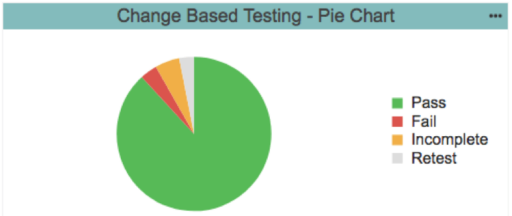 Put the Agility Back into Agile Development with Change-Based Testing_Figure 1 Updated