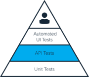 Revolutionize agile development by adding AI to API testing