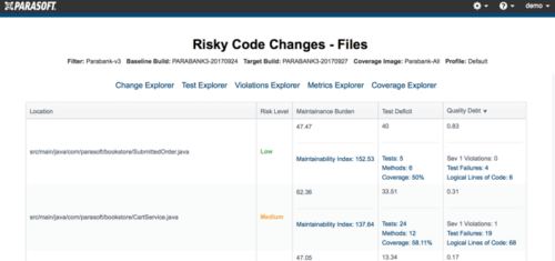 Captura de pantalla de la cobertura de código que muestra una lista de archivos con cambios de código riesgosos.