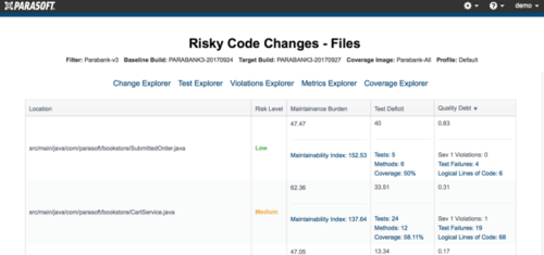 Screenshot der Codeabdeckung mit einer Liste von Dateien mit riskanten Codeänderungen.