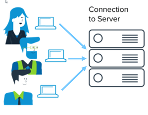 Image showing three development team members combining efforts for a complete simulated testing ecosystem by connecting their individual systems to a server.