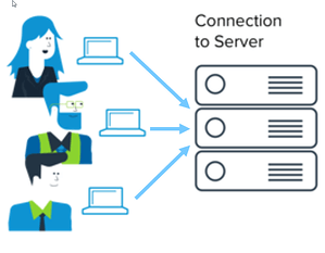 Das Bild zeigt drei Mitglieder des Entwicklungsteams, die ihre Bemühungen für ein vollständiges simuliertes Testökosystem bündeln, indem sie ihre einzelnen Systeme mit einem Server verbinden.