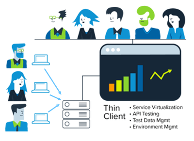 Das Bild zeigt ein zentrales Dashboard, auf das die gesamte Organisation zugreifen kann und das es Teams ermöglicht, virtuelle Dienste und Testfälle direkt über ihren Browser zu erstellen.