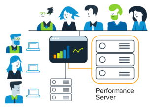 Image montrant l'équipe de développement avec des serveurs supplémentaires pour prendre en charge la charge et l'enclenchement des serveurs de performance lorsque l'équipe de performance s'est embarquée dans la virtualisation des services.