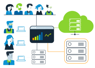 Image montrant un déploiement entièrement réalisé pour la virtualisation des services. Les membres individuels de l'équipe peuvent créer des services virtuels et des scénarios de test dans leurs navigateurs.