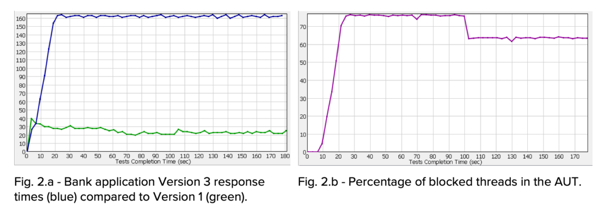 Mastering Java Application Performance Testing With Parasoft - Parasoft