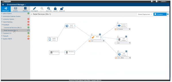 Screenshot mit Parasoft SOAtest Environment Manager.