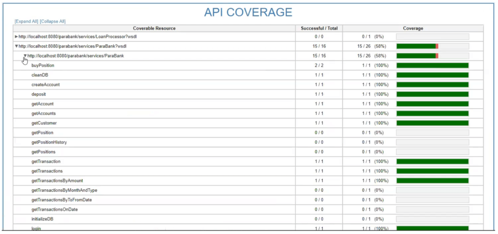 Captura de pantalla de Parasoft SOAtest que muestra una lista de detalles de cobertura de pruebas API.