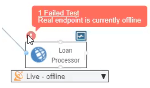 Captura de pantalla que muestra la notificación de 1 prueba fallida con un punto final real actualmente fuera de línea en el Administrador de entorno de SOAtest.