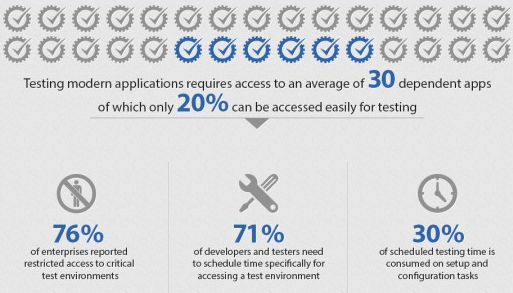 SoftwareTestingInfographic