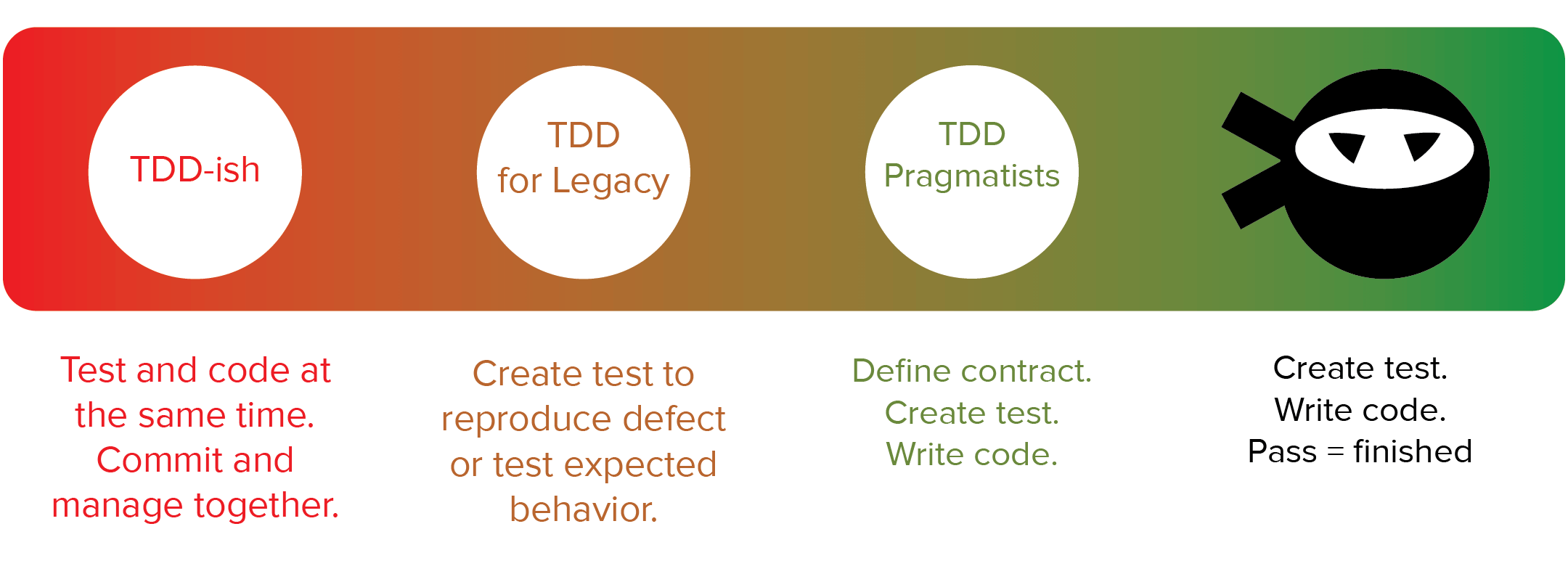 Монреальский тест на русском. TDD. TDD тестирование. Test Driven Development. TDD группа.