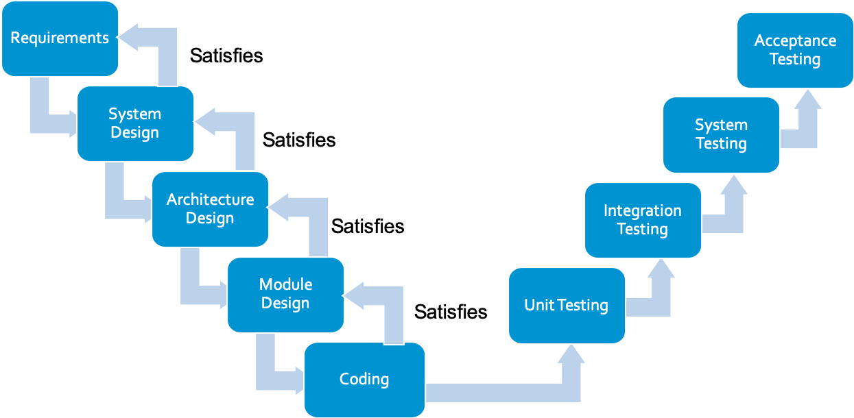 case study on requirements traceability