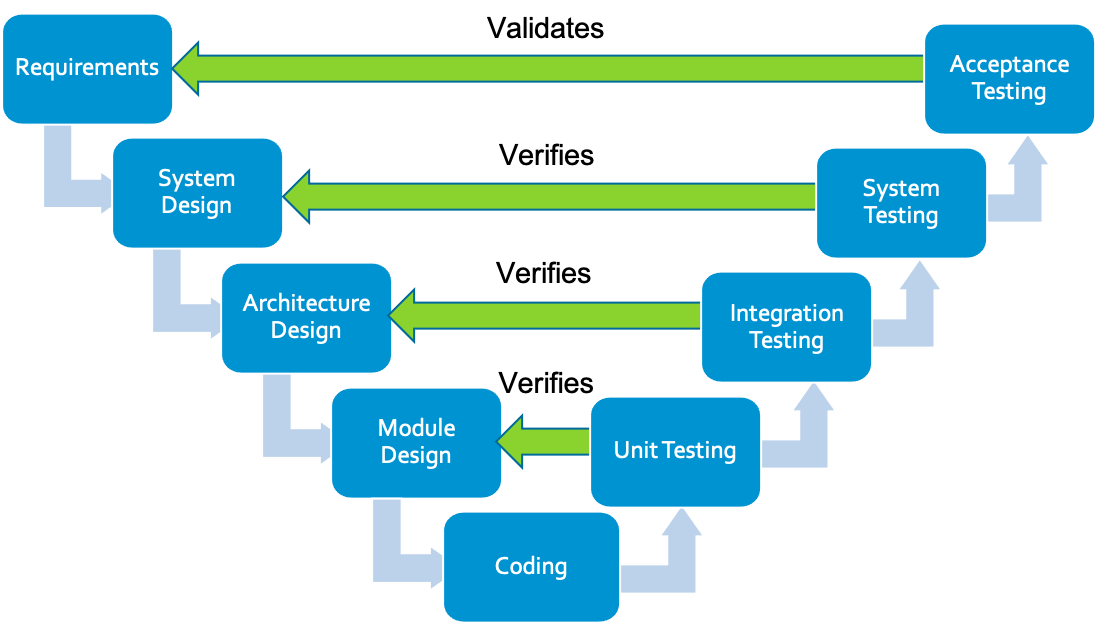 What Is Requirements Traceability Matrix In Project M - vrogue.co