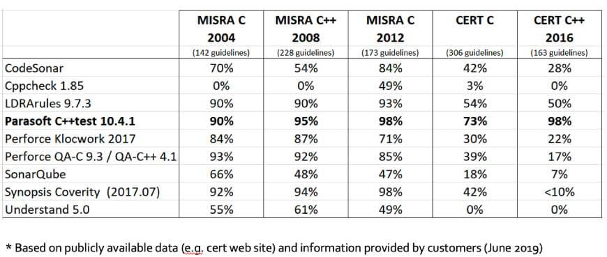 How to Choose Modern Static Analysis Tools: Beyond the Bake-Off