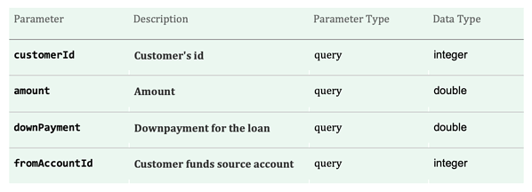 What is Continuous Testing and How to Bring It Into Your Organization