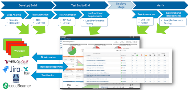 New 10.4.3 releases of Jtest and dotTEST, for Java and .NET Developers