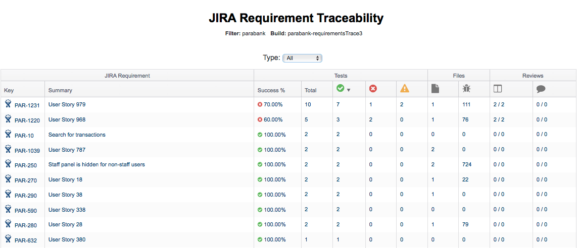 Jira的自动化测试可追溯性