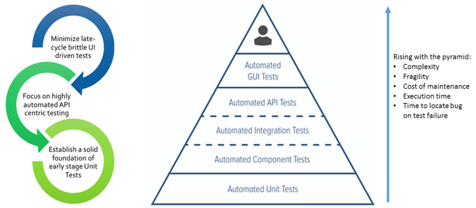 Unit Testing and Coding: Best Practices for Unit Tests