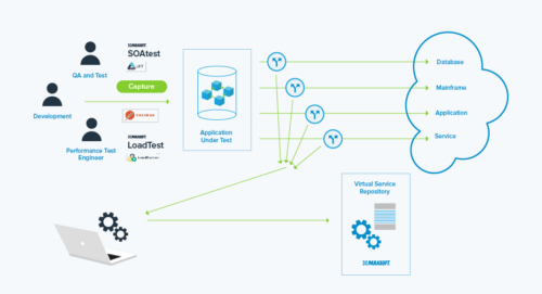 Diagram showing how stateful actions, such as insert and update operations on a database, can be modeled within the virtual asset.