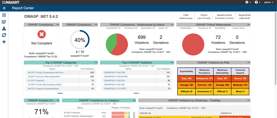 New releases of Parasoft Jtest & Parasoft dotTEST 10.4.2