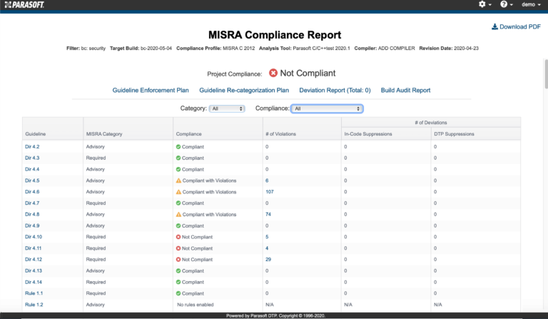 Screenshot of MISRA Compliance Report in Parasoft DTP.
