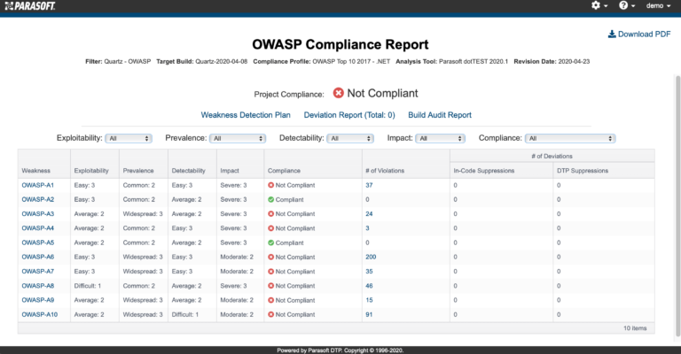 compliance_standards_owasp_2