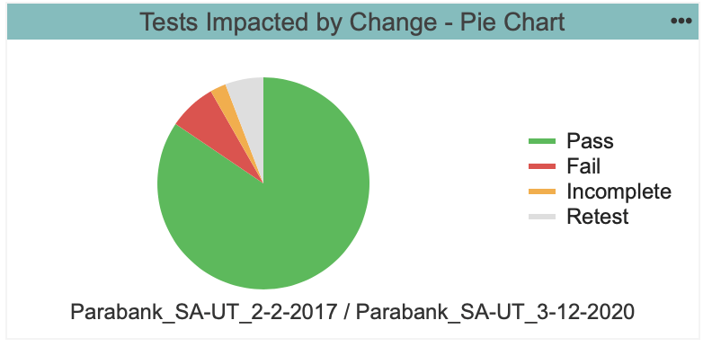Leveraging Containers: Parasoft DTP Example Chart