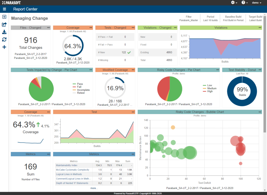 DTP Customized Advanced Analytics