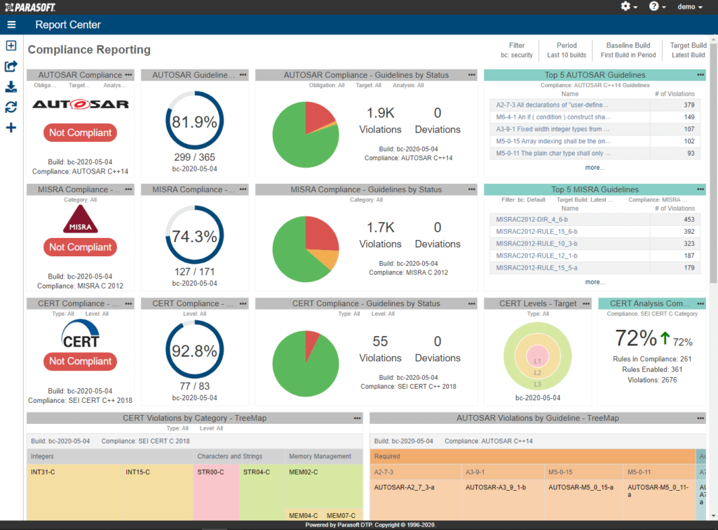 DTP Preconfigured Compliance Reporting