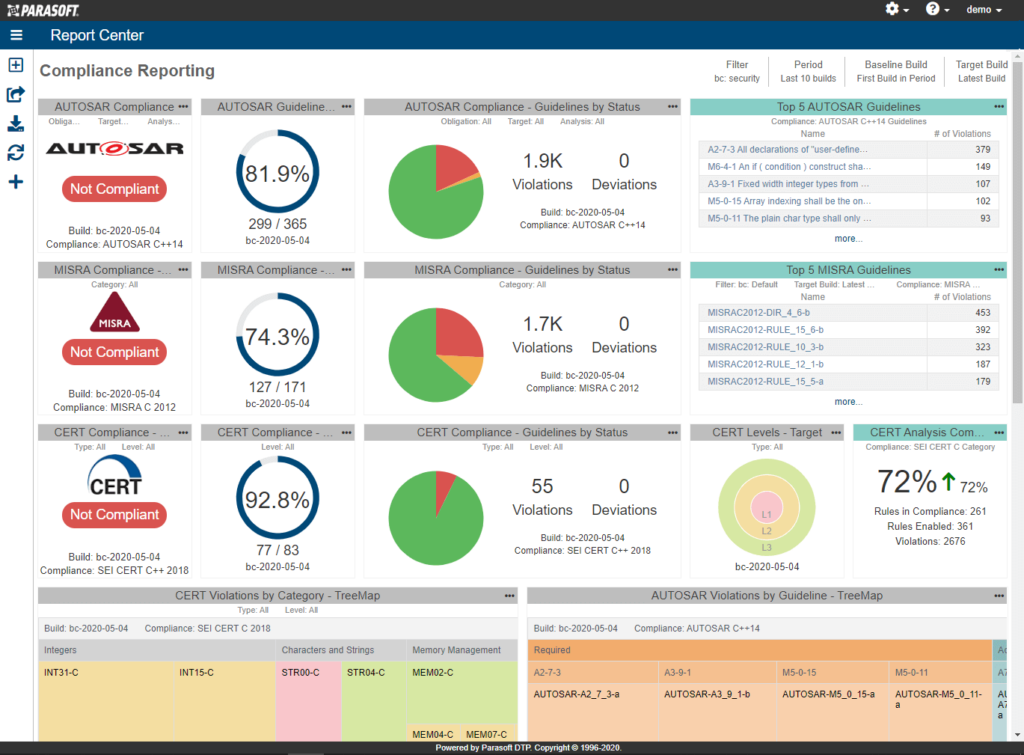 Vorkonfiguriertes DTP-Compliance-Reporting